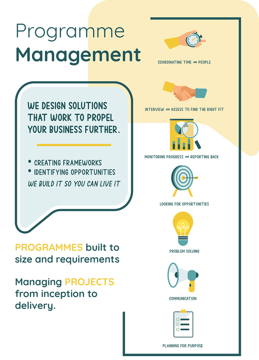 PROGRAMME MANAGEMENT